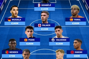 因傷無緣本期國家隊11人陣：總身價11.1億歐，登貝萊、亞馬爾在列