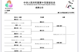 全運(yùn)會3人女籃第3日綜述：湖北、浙江、山東、四川順利晉級半決賽