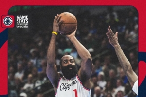 快船官推曬海報回顧哈登昨日精彩表現(xiàn):隊史第1個40+三雙