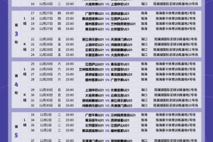 U21聯(lián)賽決賽階段：11月22日至12月8日進(jìn)行，珠海、海口兩個(gè)賽區(qū)