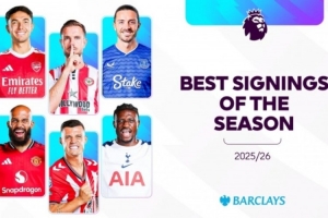 球迷票選英超賽季至今最佳引援：姆伯莫第1，扎卡蘇維門(mén)迪2、3位