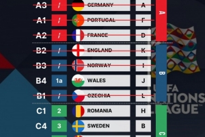 摩爾多瓦無緣世界杯,羅馬尼亞獲得世預(yù)賽附加賽資格