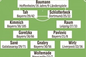 圖片報預(yù)測德國隊首發(fā)：基米希、維爾茨、薩內(nèi)、沃爾特馬德在列