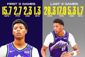 判若兩人！貝利生涯前3場場均2.7分2.3板 最近3場場均17分5.3板