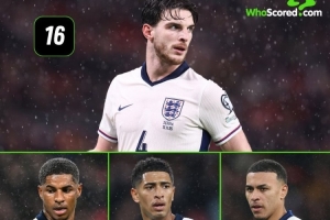 本屆世預(yù)賽英格蘭球員創(chuàng)造機(jī)會榜：賴斯16次最多