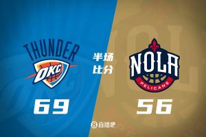半場戰(zhàn)報：六人得分8+！雷霆69-56領(lǐng)先 鵜鶘第二節(jié)32-20追分