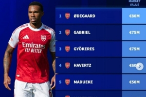 阿森納可能缺席北倫敦德比名單：加布里埃爾、厄德高、哈弗茨在列