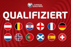 歐洲區(qū)世預(yù)賽大結(jié)局：12隊(duì)直通晉級(jí)！16隊(duì)通過(guò)附加賽決出最后4席