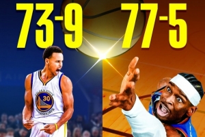 美媒預(yù)測(cè)本賽季雷霆77勝5負(fù)：杰倫威甚至還沒打 就橫掃全聯(lián)盟了