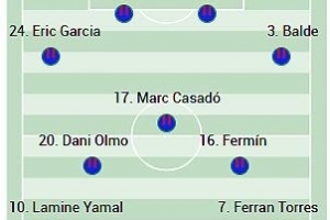 阿斯預(yù)測巴薩首發(fā)：亞馬爾、萊萬、費蘭在列，霍安·加西亞復(fù)出