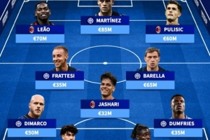 米蘭德比身價(jià)最高陣：國(guó)米7將米蘭4將，萊奧、勞塔羅、巴雷拉在列