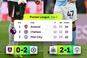 前2對(duì)決！藍(lán)軍反超曼城升第2下輪戰(zhàn)槍手，兩隊(duì)周中分別打巴薩拜仁