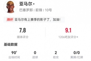 亞馬爾本場2助攻+3關(guān)鍵傳球 5射2正+13過人8成功 獲評7.8分