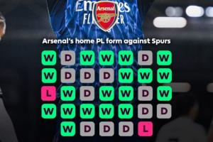 絕對壓制！英超時代阿森納主場33次戰(zhàn)熱刺只輸2次，1993年+2010年