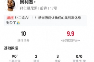 完美！奧利塞本場2球3助攻 8射3正+6關(guān)鍵傳球 6過人5成功 獲10分