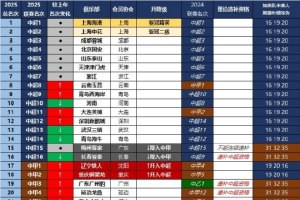 26賽季各級(jí)聯(lián)賽遞補(bǔ)資格：中超第一順位為亞泰、第二順位為廣州豹