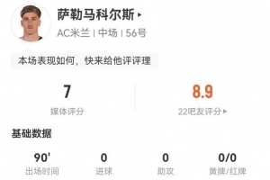 薩56本場(chǎng)2射1正+2關(guān)鍵傳球 5解圍3攔截3搶斷0犯規(guī)+6對(duì)抗4成功