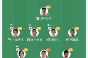 龍賽羅不解！阿隆索讓弗蘭-加西亞踢左邊鋒，卻把羅德里戈放右路