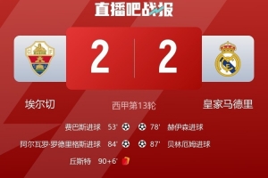 戰(zhàn)平皇馬!埃爾切本賽季西甲主場(chǎng)3勝4平保持不敗