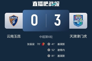 津門虎連續(xù)30個客場丟球紀(jì)錄終結(jié)，上次客場零封對手還是2024年