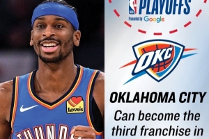 歷史第三支？雷霆有望連續(xù)兩季60+勝場(chǎng)并奪冠！比肩湖人、公牛