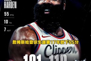 哈登過半場就被雙人包夾！那些打不死登哥的 終將使他更加強(qiáng)大